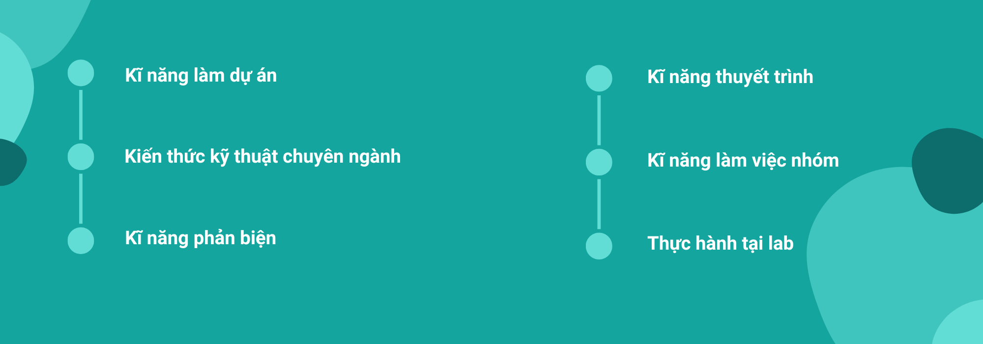 Các kĩ năng trang bị cho học sinh COMPA STEM